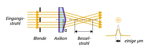 cl-types