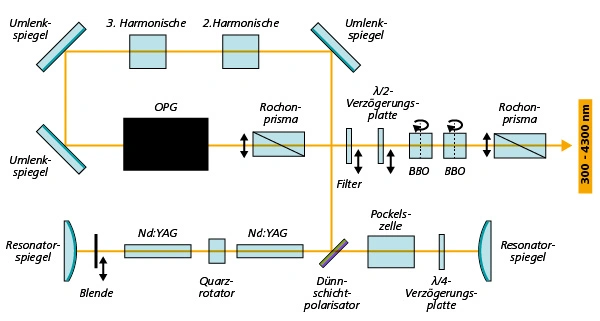 cl-types