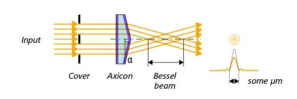 cl-types