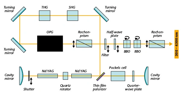 cl-types