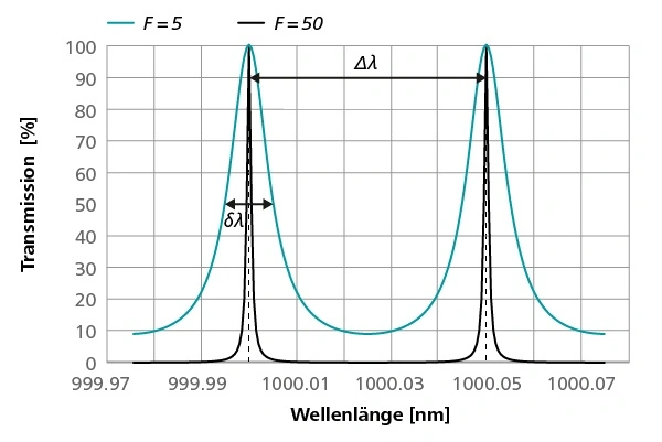 cl-types