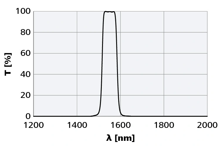 cl-types