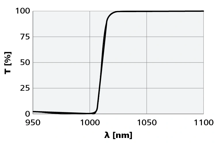 cl-types