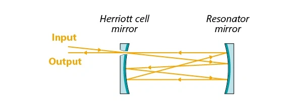 Special Mirrors | Mirrors | Components | LAYERTEC