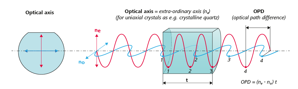 cl-types