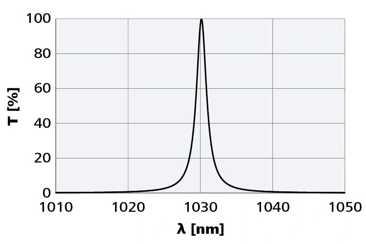 cl-types